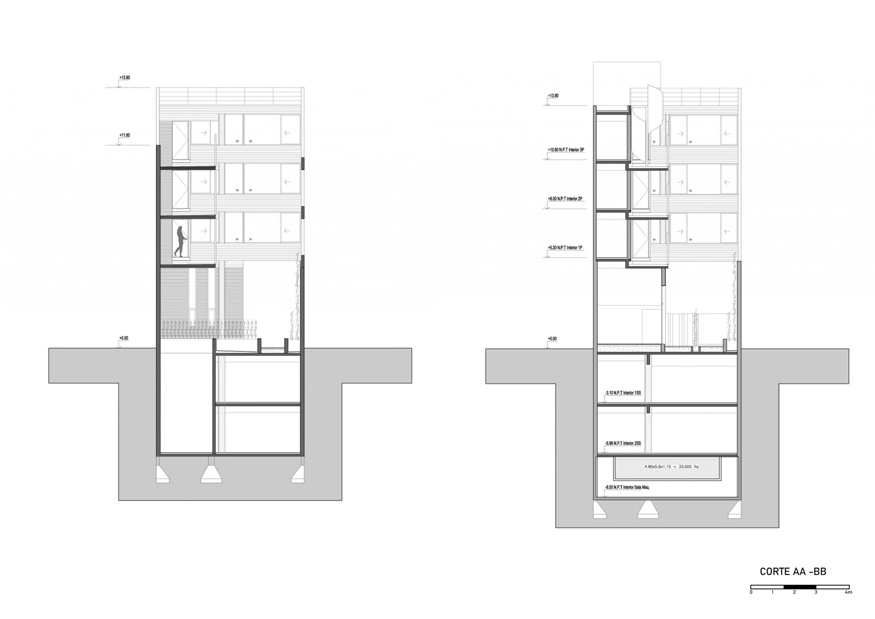 Malabia — plano 3